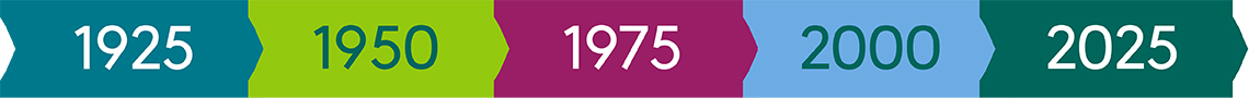 1925, 1950, 1975, 2000, 2025